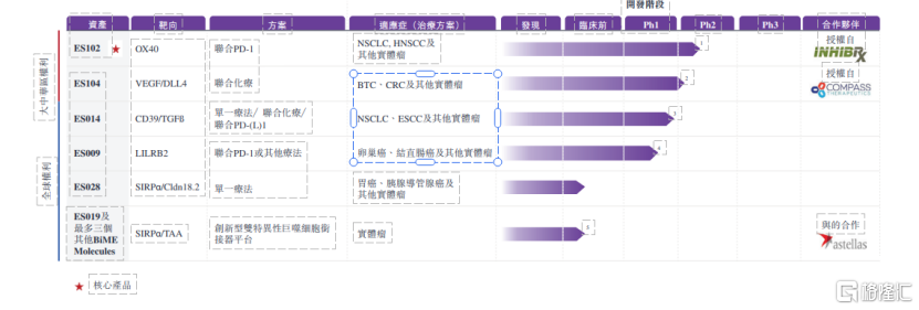 腾讯、高瓴入股，创新药企科望医药冲击港股IPO