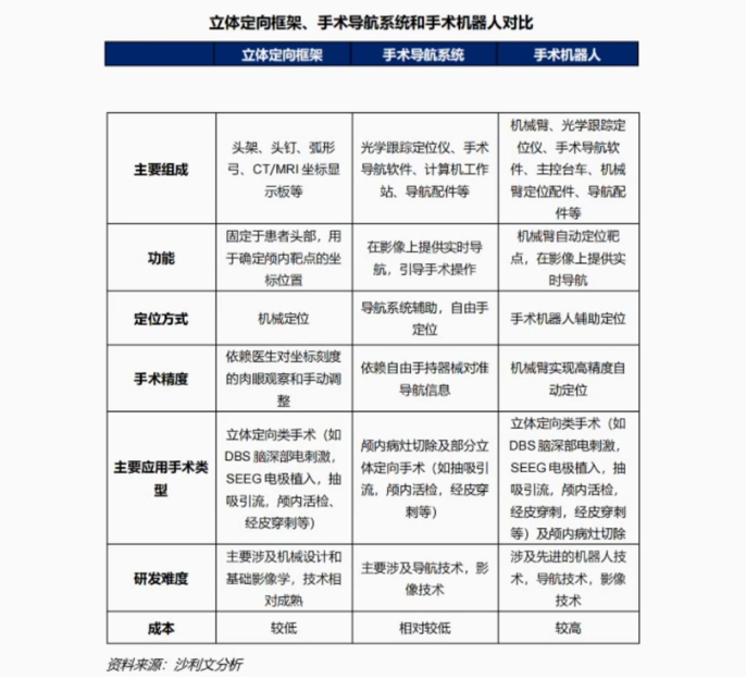 神外手术机器人渗透率提速，国产品牌迎来时代机遇