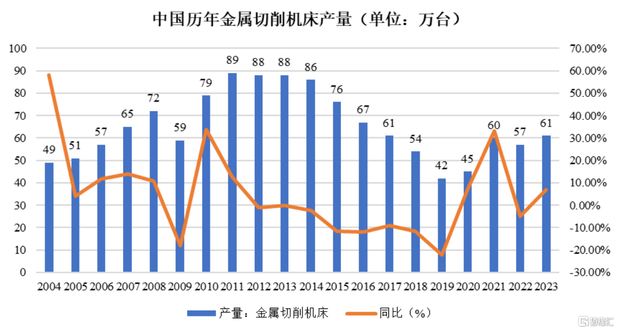 乔锋智能(301603.SZ)登陆创业板，卡位高端制造的核心环节