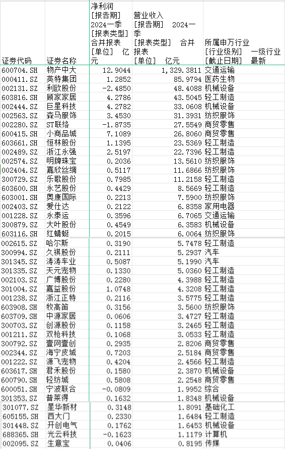 我国贸易规模再创新高，跨境电商“加速奔跑”