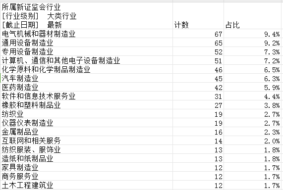 浙江“专精特新”支持企业做大做强，299家上市公司再迎政策福利