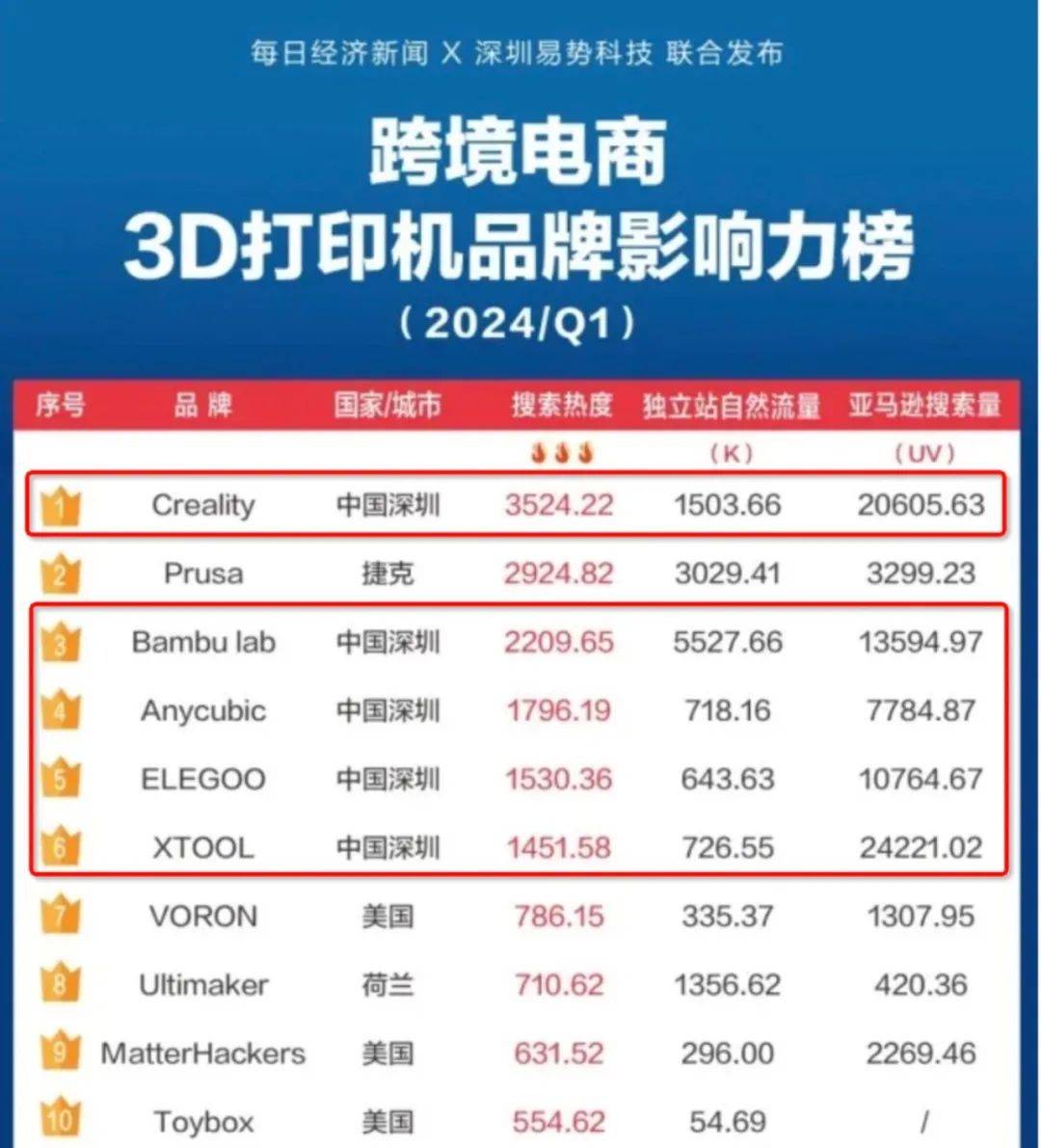 头部公司年销10亿，有品牌出货暴增3000%，又一千亿市场起飞