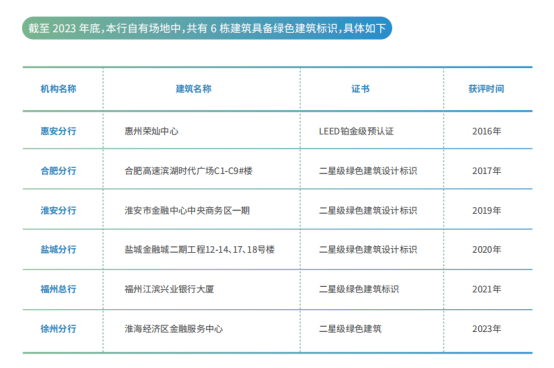 证券之星ESG观察｜兴业银行：践行ESG理念，厚植高质量发展根基