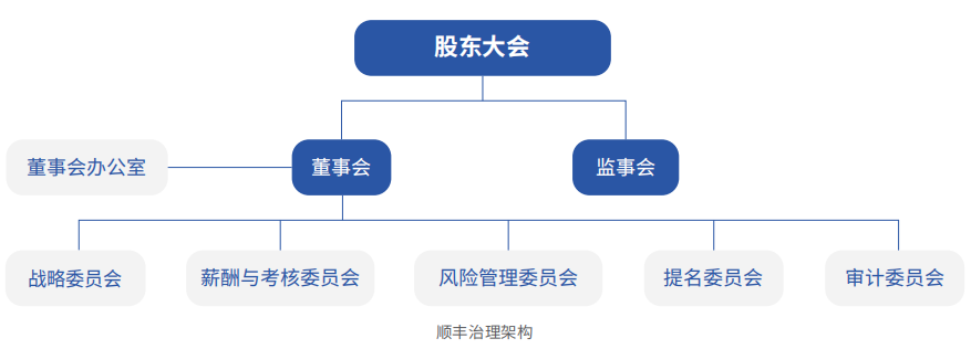 证券之星ESG观察｜顺丰控股：顺风而行，助力行业新未来