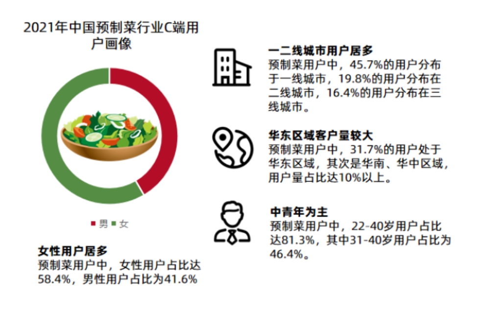 舌尖上的预制菜，困局待解，标准化或是唯一出路