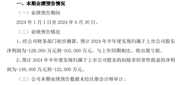 单晶硅业务毛利大幅下降，双良节能上半年预计同比转亏，Q2亏损额环比扩大