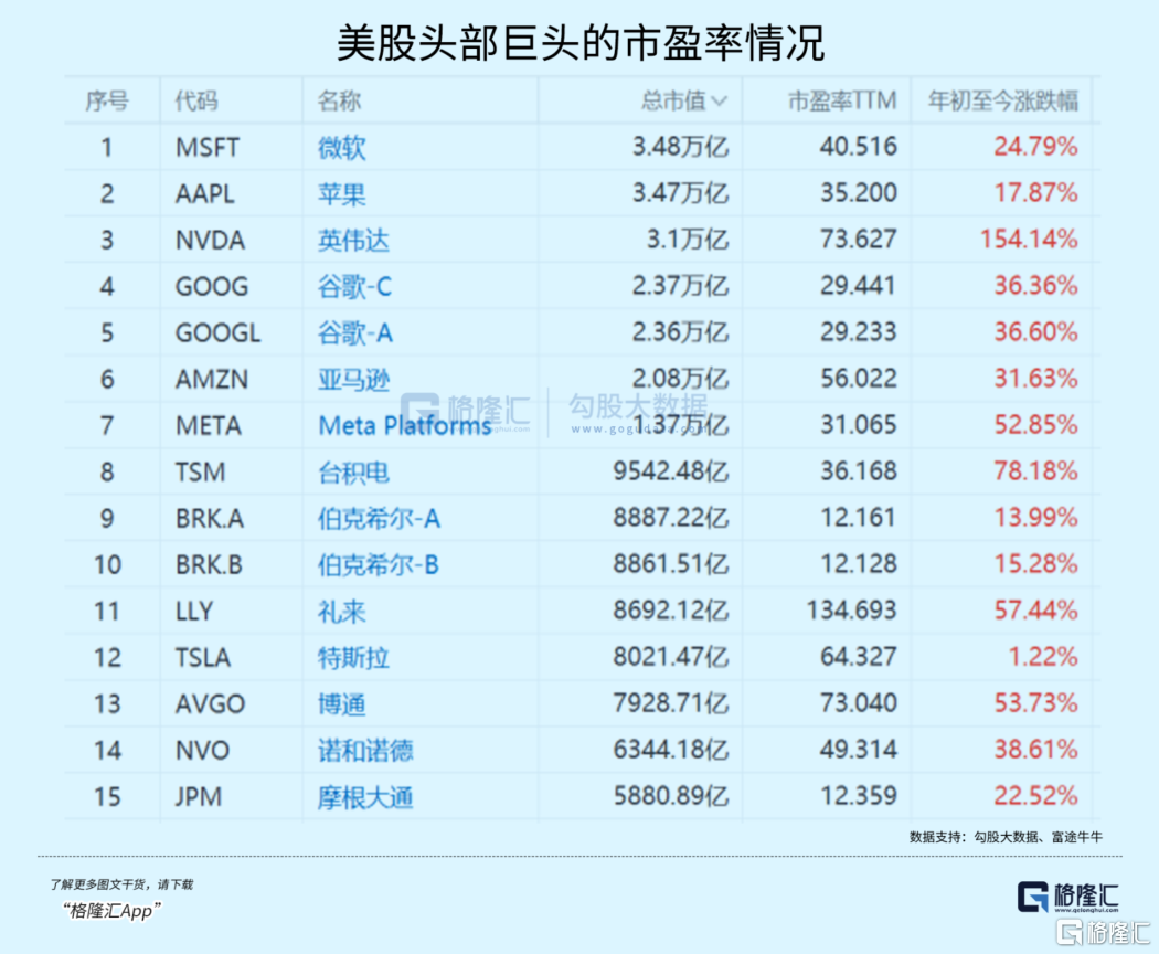 纳指ETF被疯炒！到底有没有泡沫？