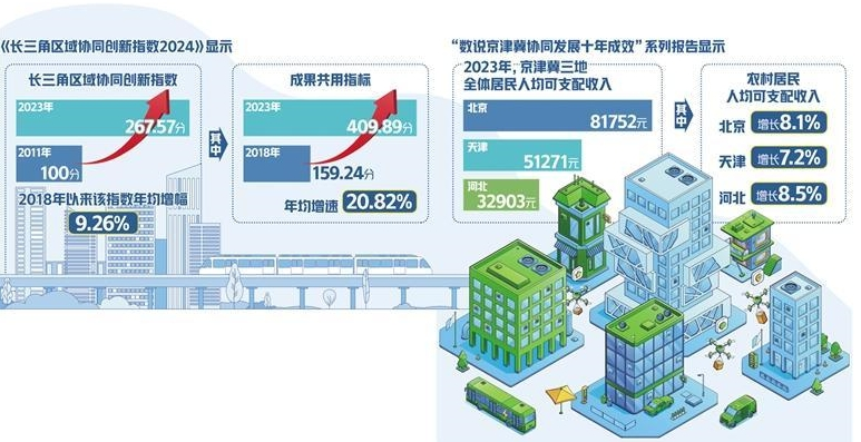 强化协同创新和产业协作