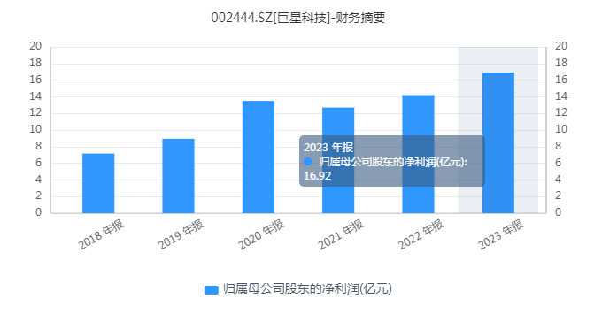 一把锤子“撬开”海外大门，“巨星”升起不走寻常路