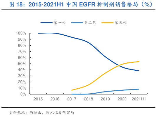 急需耐心资本的创新药，转机就在眼前？