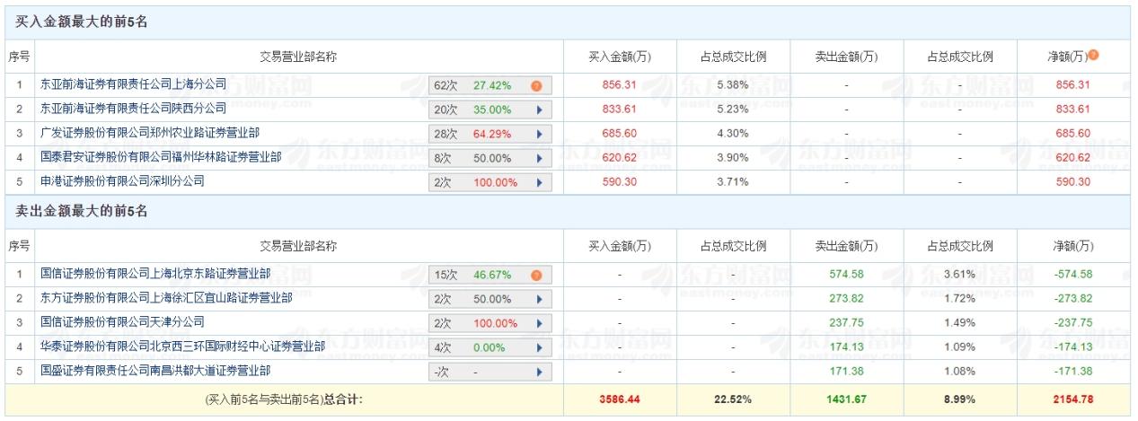 锦江在线3连板！交通体验变革，自动驾驶踏“浪”而来