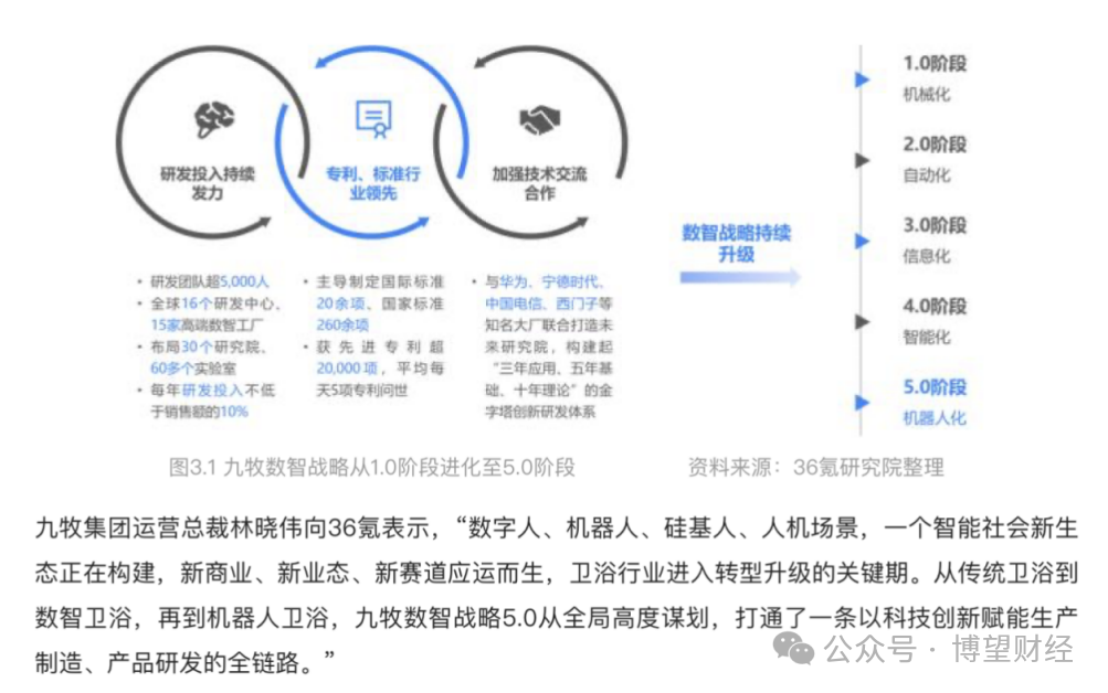 资本+“多元化”能解九牧“中年危机”吗？