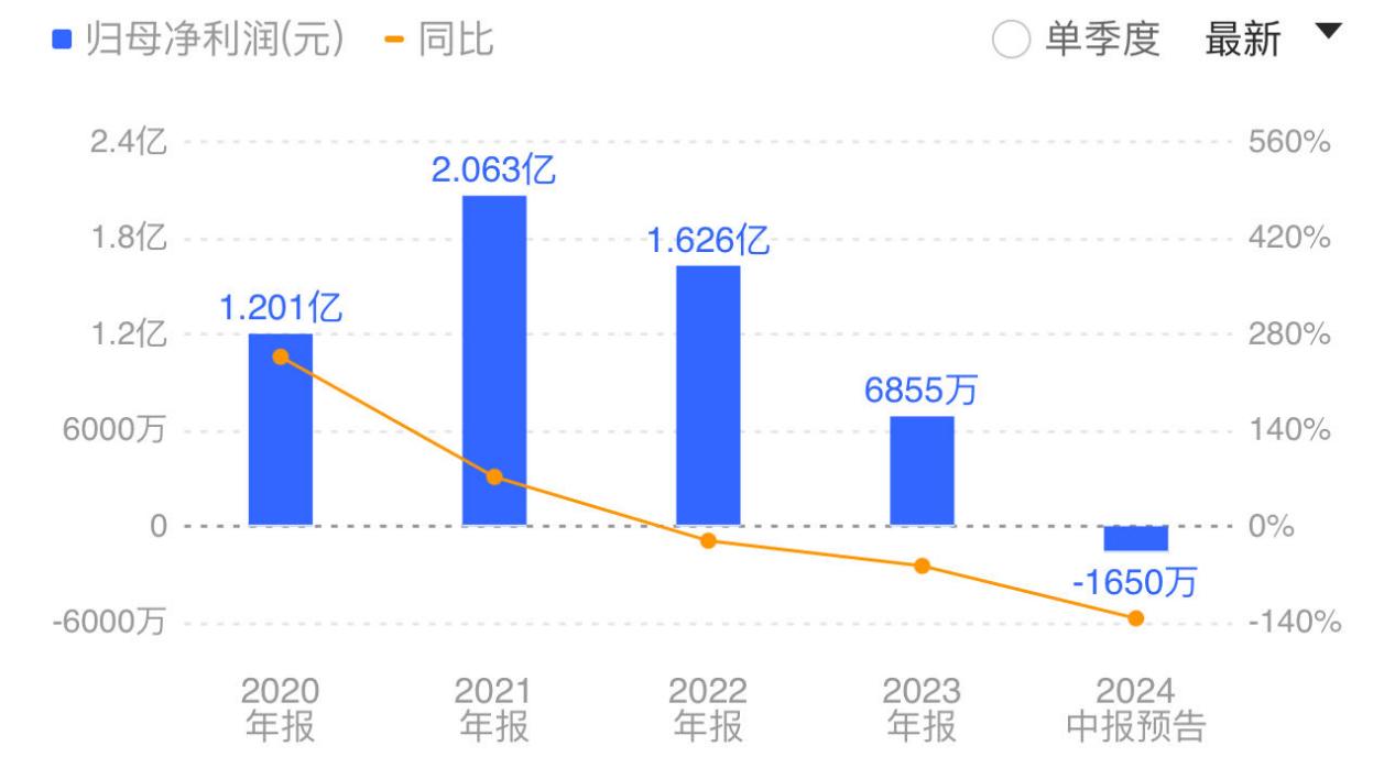 3天2板！主力资金流入大，骏亚科技业绩增长“押宝”下半年