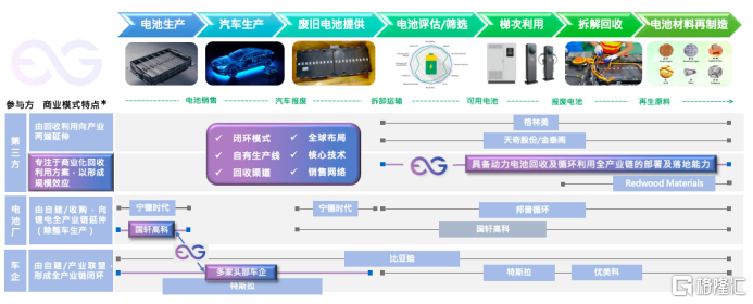 晋景新能(01783.HK)：荣获“可持续发展卓越企业”，引领ESG实践新篇章