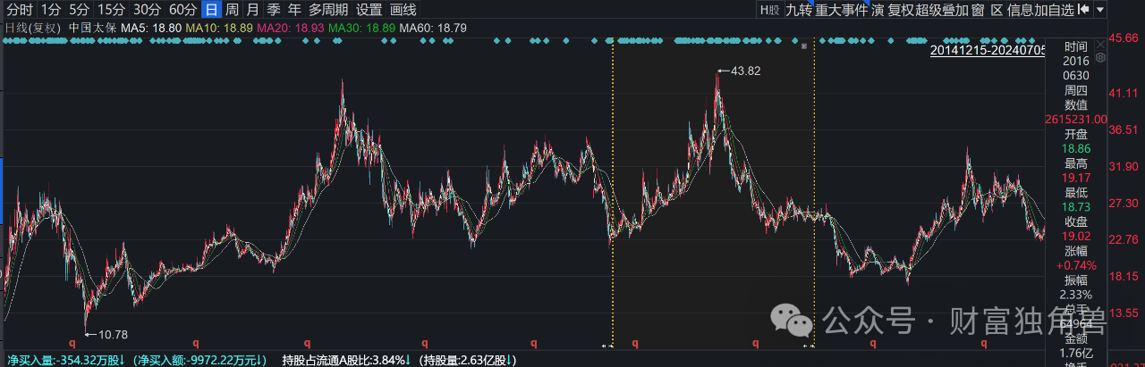 永赢基金李永兴“踩雷”地产股，一产品自成立来亏44.86%