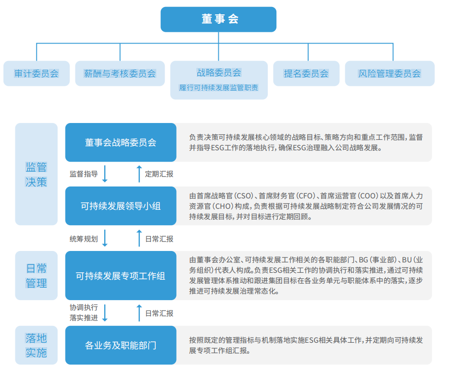 证券之星ESG观察｜顺丰控股：顺风而行，助力行业新未来