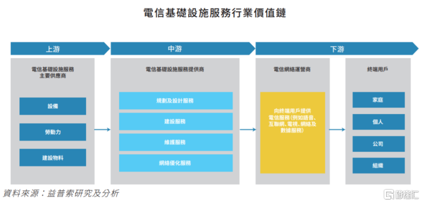 中赣通信登陆港交所，年入超6亿，为电信基础设施服务商