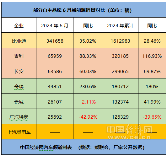 跃跃御市：比亚迪领跑 东风加速,“自主五虎”格局松动