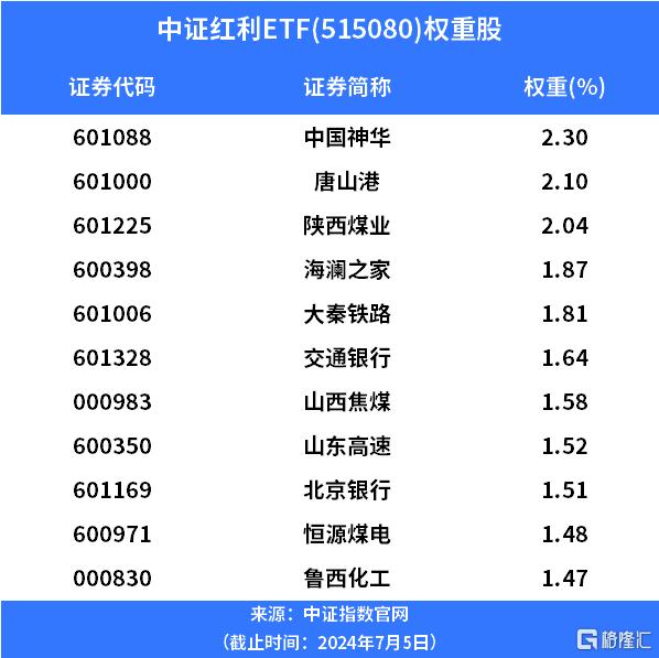 A股最稳健的投资方向