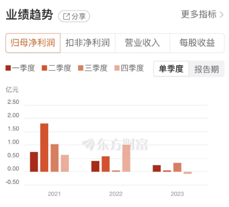 净利大幅预增靠股权投资？西子洁能“清”装上阵或依然负重前行