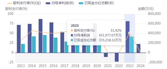 浙能电力：电力“肌肉男”，股价“轻舞飞扬”