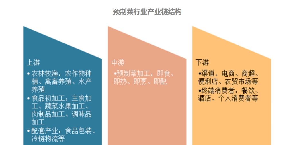 舌尖上的预制菜，困局待解，标准化或是唯一出路