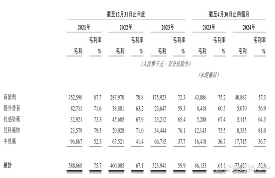 新股前瞻丨百利天恒（688506.SH）：靠一个BD能吃多久？