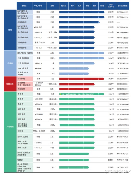 新股前瞻丨百利天恒（688506.SH）：靠一个BD能吃多久？