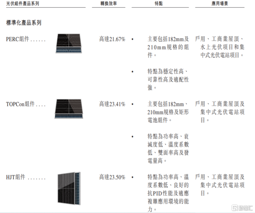 正信光电闯关港交所，2022年扭亏，面临光伏行业产能过剩风险