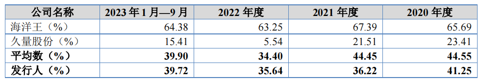 东昂科技清仓式分红再补流，依赖前三大客户，扩产受问询