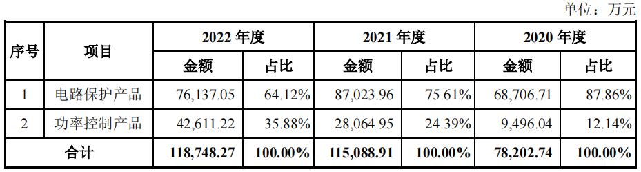 维安股份客户分散，经销占比高，劳务派遣曾超标