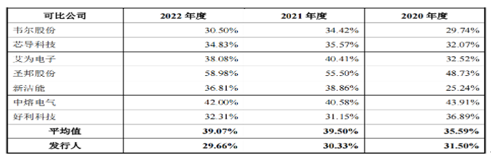 维安股份客户分散，经销占比高，劳务派遣曾超标