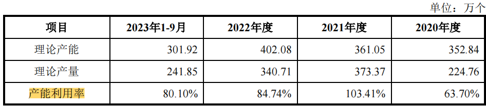 东昂科技清仓式分红再补流，依赖前三大客户，扩产受问询