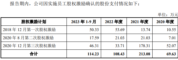 东昂科技清仓式分红再补流，依赖前三大客户，扩产受问询