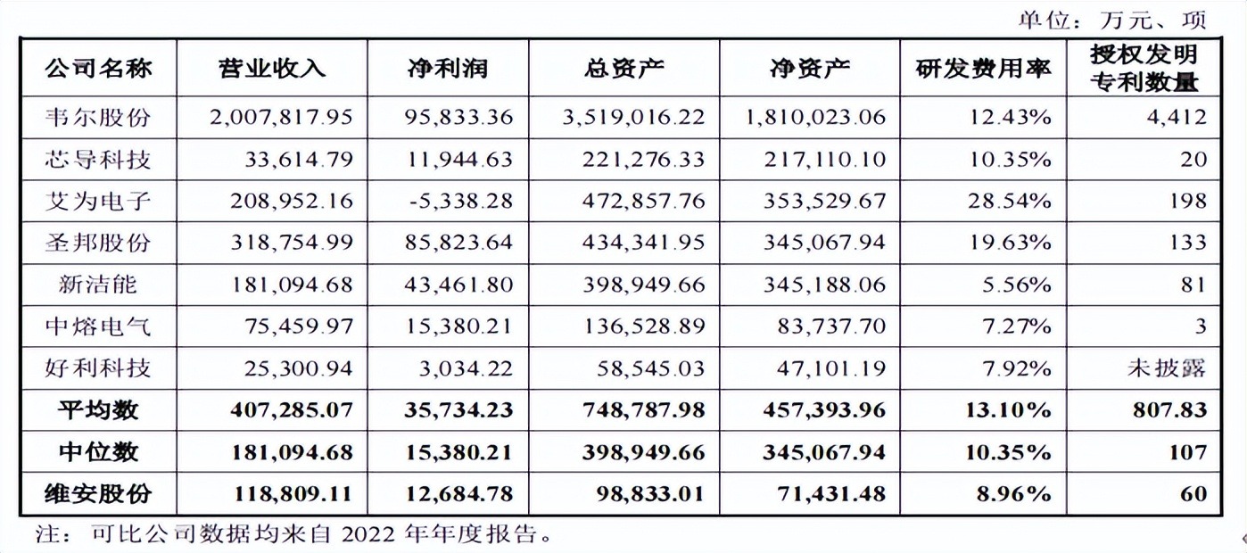 维安股份客户分散，经销占比高，劳务派遣曾超标