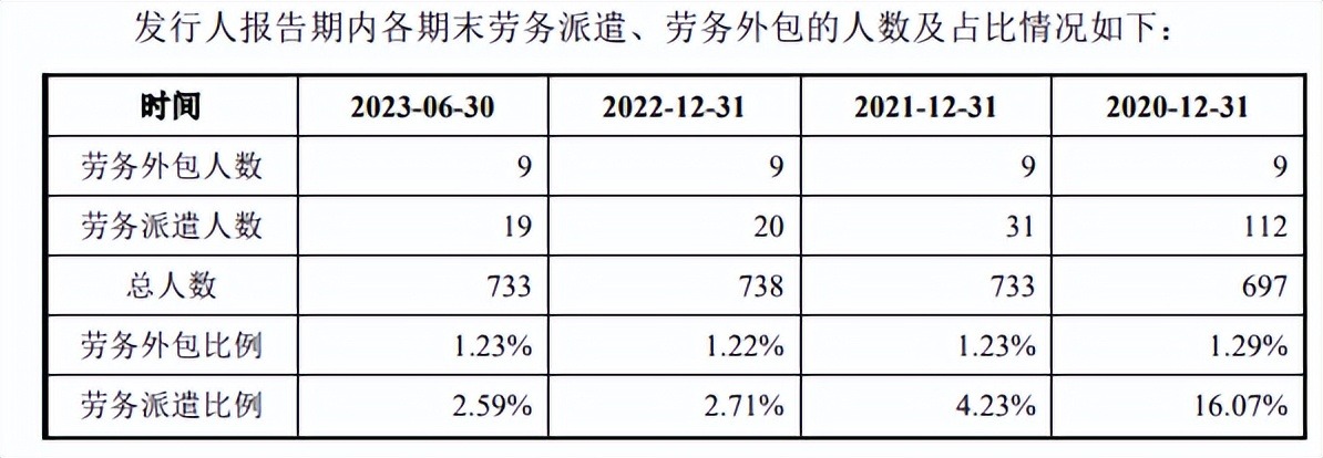 维安股份客户分散，经销占比高，劳务派遣曾超标