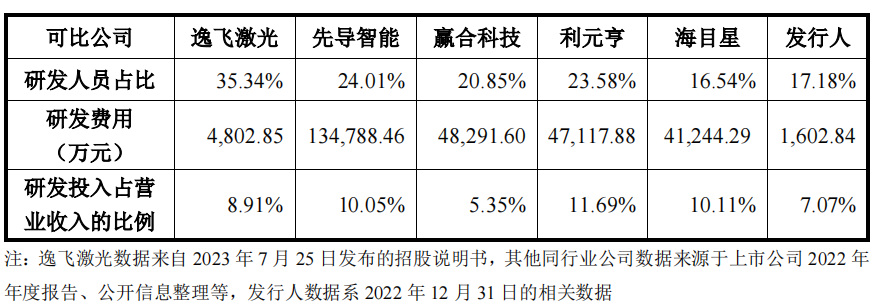 格林司通研发占比低，净利润波动较大，第一大客户占比跌三成