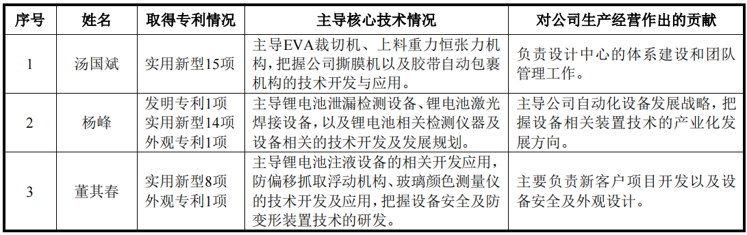 格林司通研发占比低，净利润波动较大，第一大客户占比跌三成