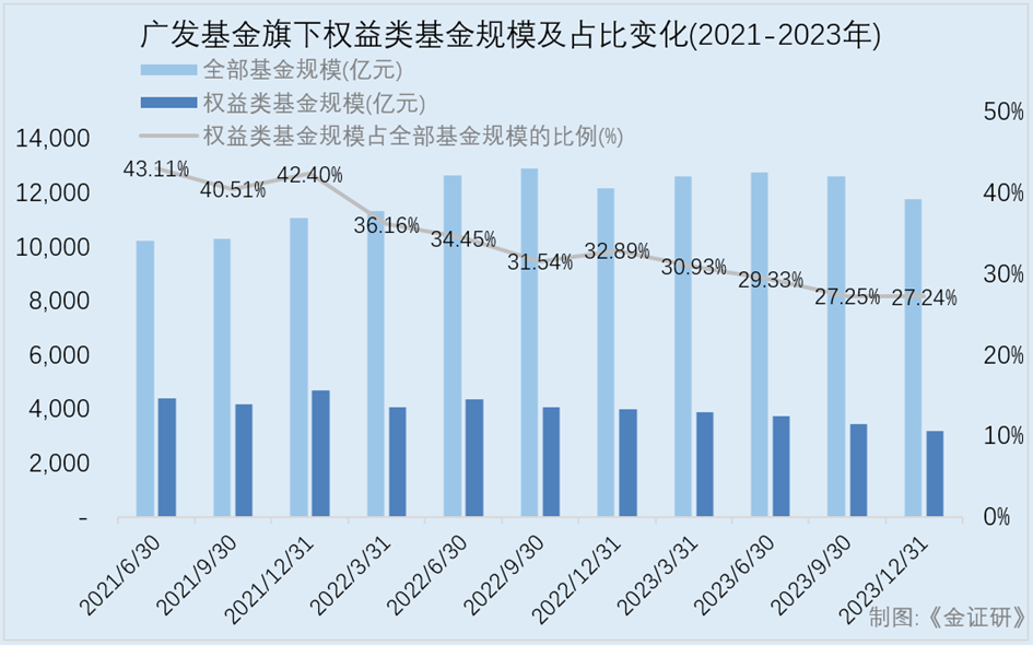 基金经理限薪 广发基金早就有“过墙梯”？