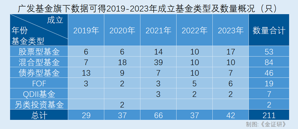 基金经理限薪 广发基金早就有“过墙梯”？