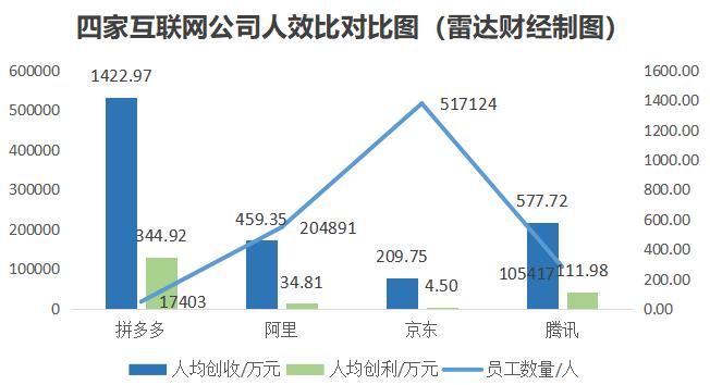 人效比要向拼多多看齐？小红书被曝“挥刀”裁员