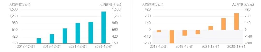 人效比要向拼多多看齐？小红书被曝“挥刀”裁员