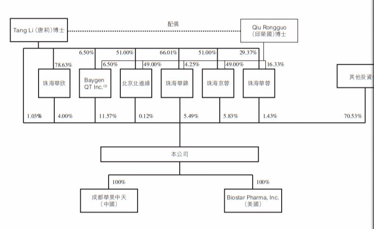 华昊中天三闯IPO：美籍华人博士夫妇获千万股权奖励，五轮融资估值近45亿元