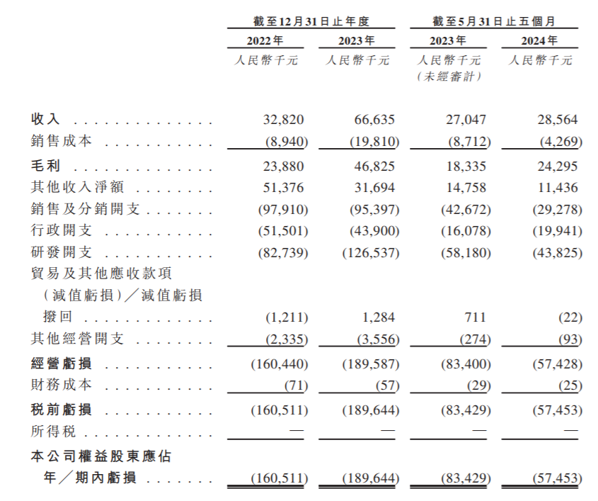 华昊中天三闯IPO：美籍华人博士夫妇获千万股权奖励，五轮融资估值近45亿元