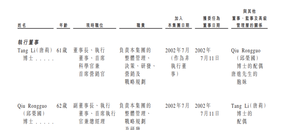 华昊中天三闯IPO：美籍华人博士夫妇获千万股权奖励，五轮融资估值近45亿元