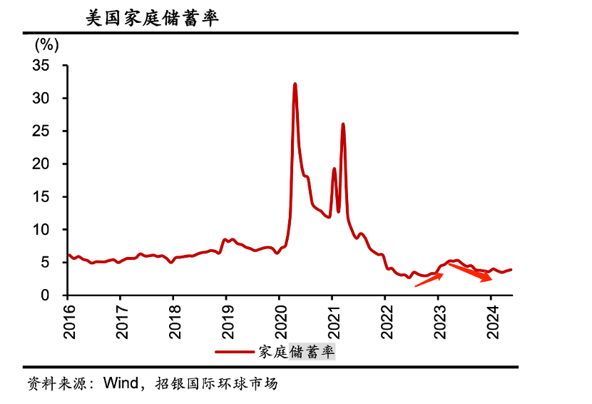 美联储降息临近，美股为何不升反降？