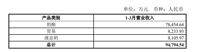 “奶酪一哥”自救进行时，做成人奶酪能否挽回颓势？