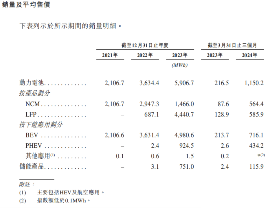 正力新能估值182亿背后，曹德旺兄妹拥有怎样的汽车朋友圈