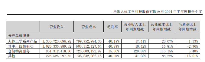 乐歌股份分产品收入.png