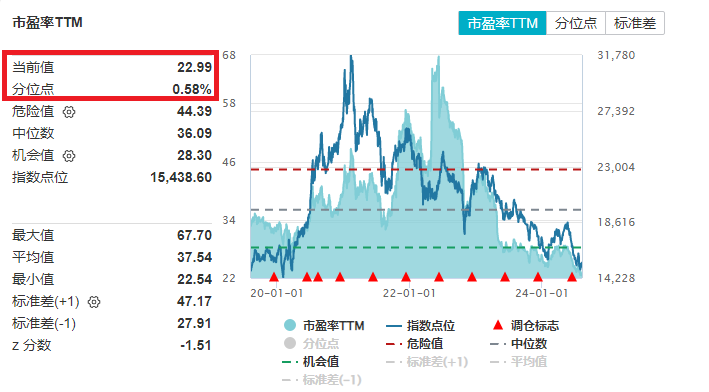 半年营收819亿元，承诺分红率不低于75%，贵州茅台中报公布后涨1%！7月CPI创5个月新高，规模最大的消费ETF（159928）连续8日吸金近2亿元！